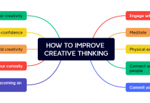 නිර්මාණාත්මක චින්තනය – HOW TO IMPROVE CREATIVE THINKING
