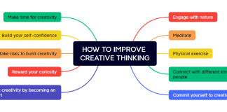 නිර්මාණාත්මක චින්තනය – HOW TO IMPROVE CREATIVE THINKING