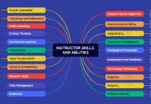 උපදේශක කුසලතා සහ හැකියාවන් – INSTRUCTOR SKILLS AND ABILITIES