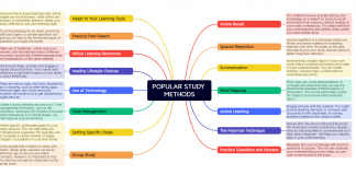 ජනප්රිය අධ්යයන ක්රම – POPULAR STUDY METHODS