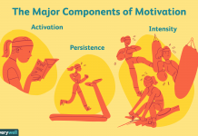 අභිප්රේරණය – Motivation