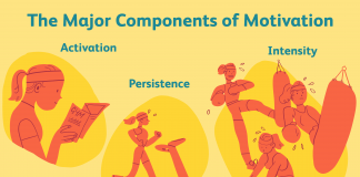 අභිප්රේරණය – Motivation