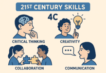 21 වන සියවසේ කුසලතා – ඉගෙනුම් කුසලතා